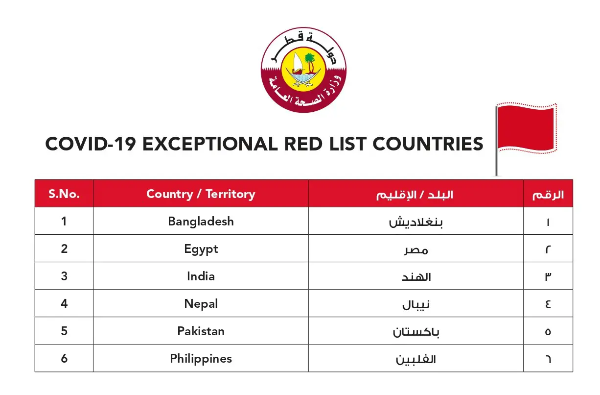 Qatar updates green, red and exceptional lists